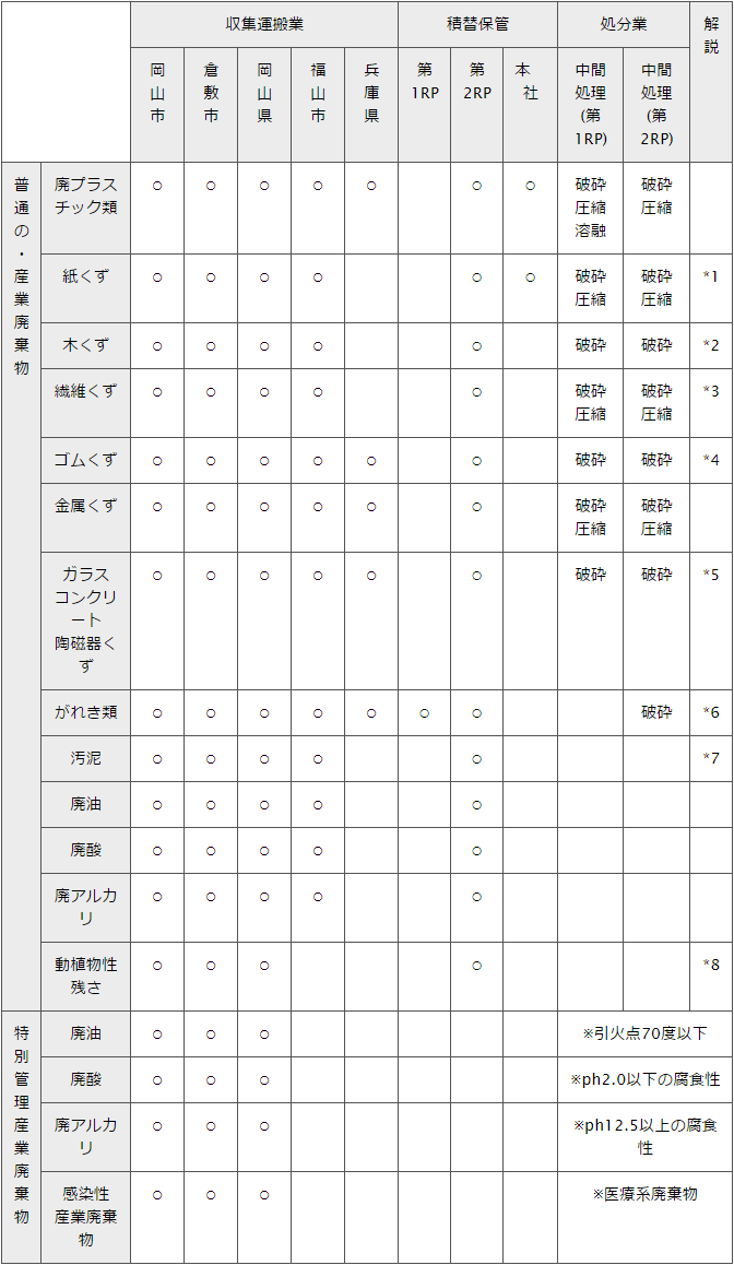 ごみ処理の流れイメージ画像